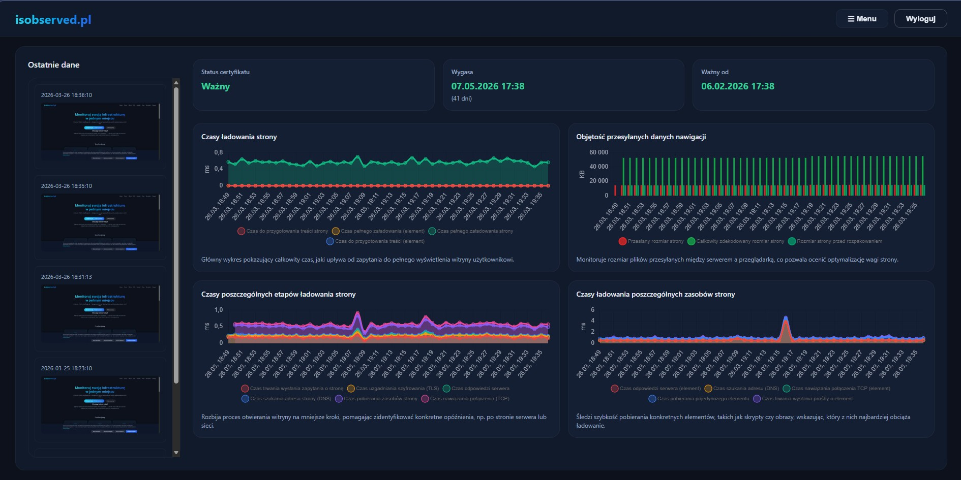 Zrzut ekranu: monitoring strony WWW w panelu isobserved.pl